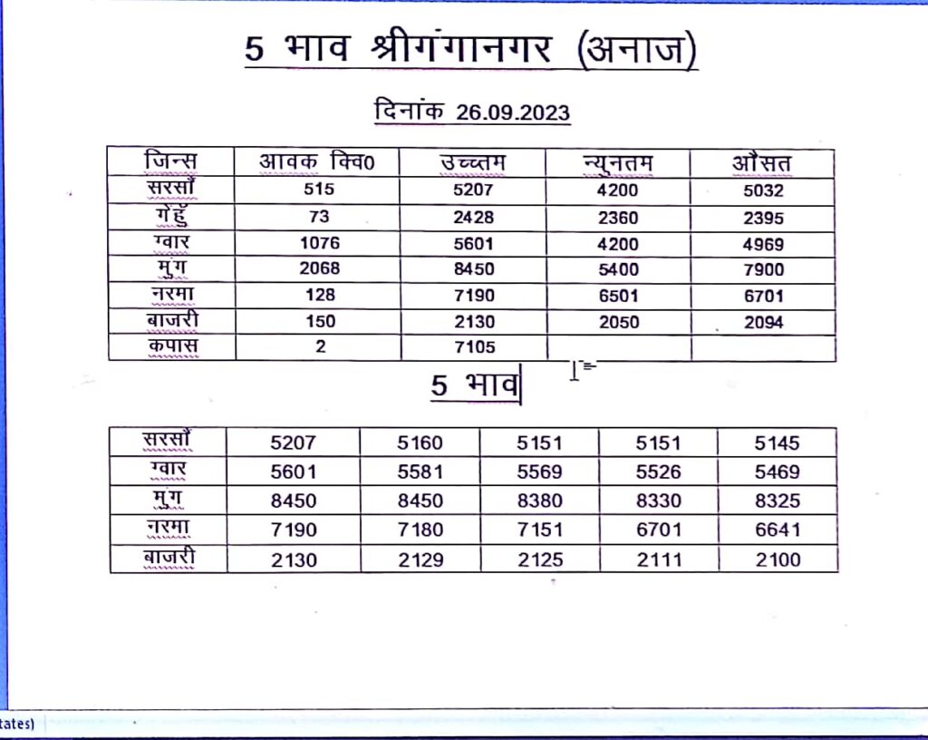 Sri Ganganagar Mandi Bhav 26-09-2023.jpeg