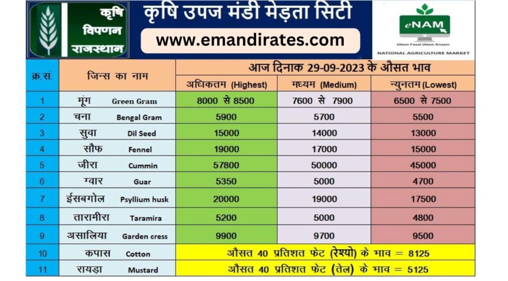merta mandi bhav 29-09-2023