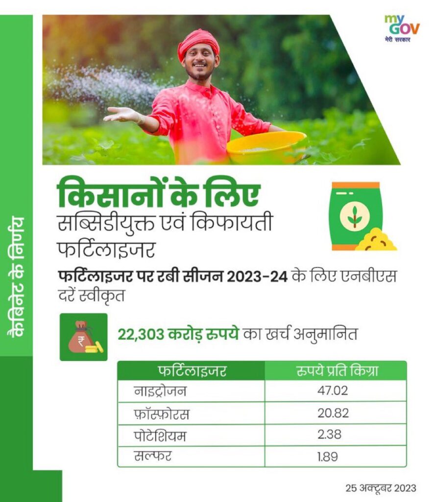 Fertiliser Subsidy 2023-24