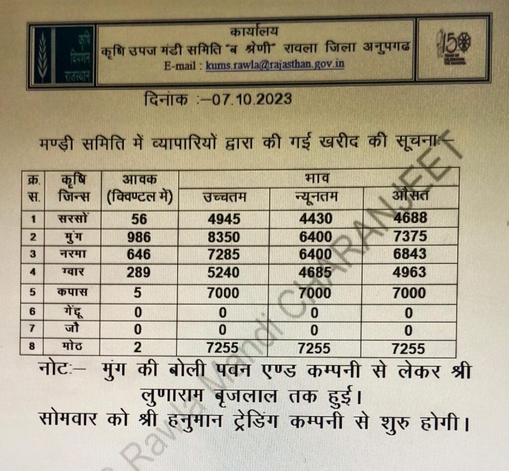 Rawla Mandi Bhav 7-10-23.jpeg