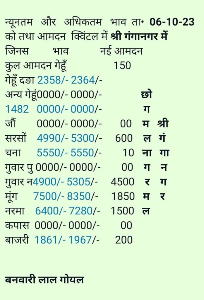 Sri Ganganagar Mandi Bhav 6 october.jpeg