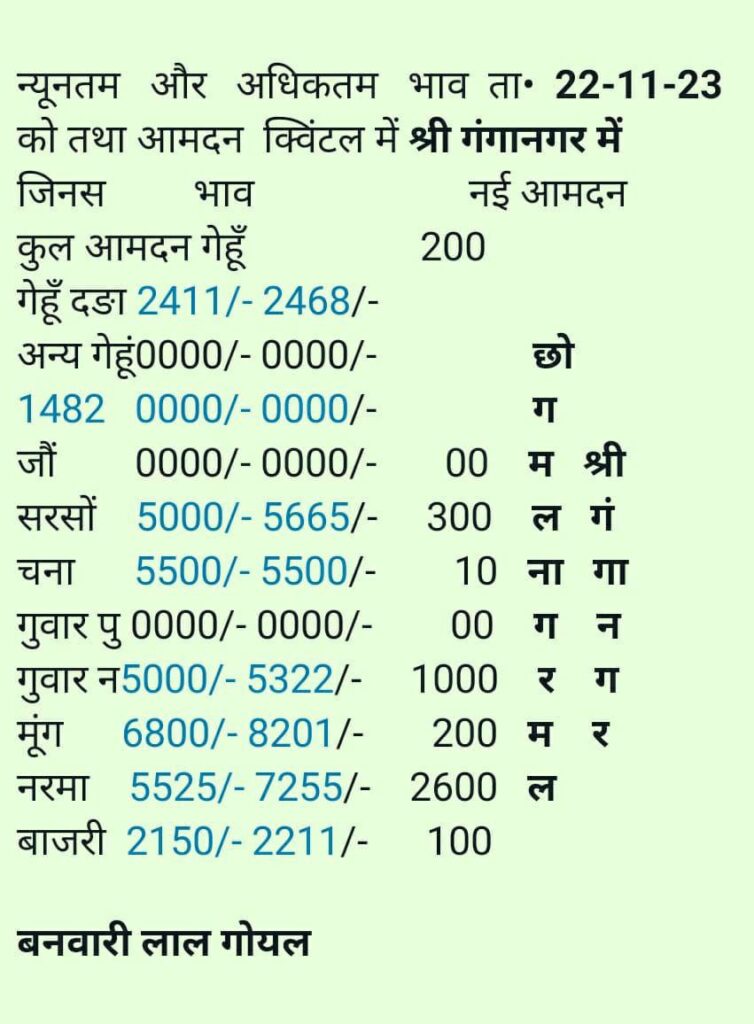 श्री गंगानगर अनाज मंडी रेट