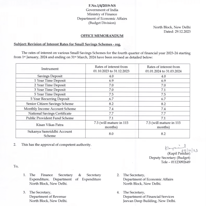 Sukanya Samriddhi Yojana Rate Hike