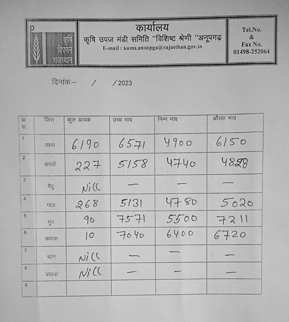 अनूपगढ़ मंडी भाव 21-12-2023