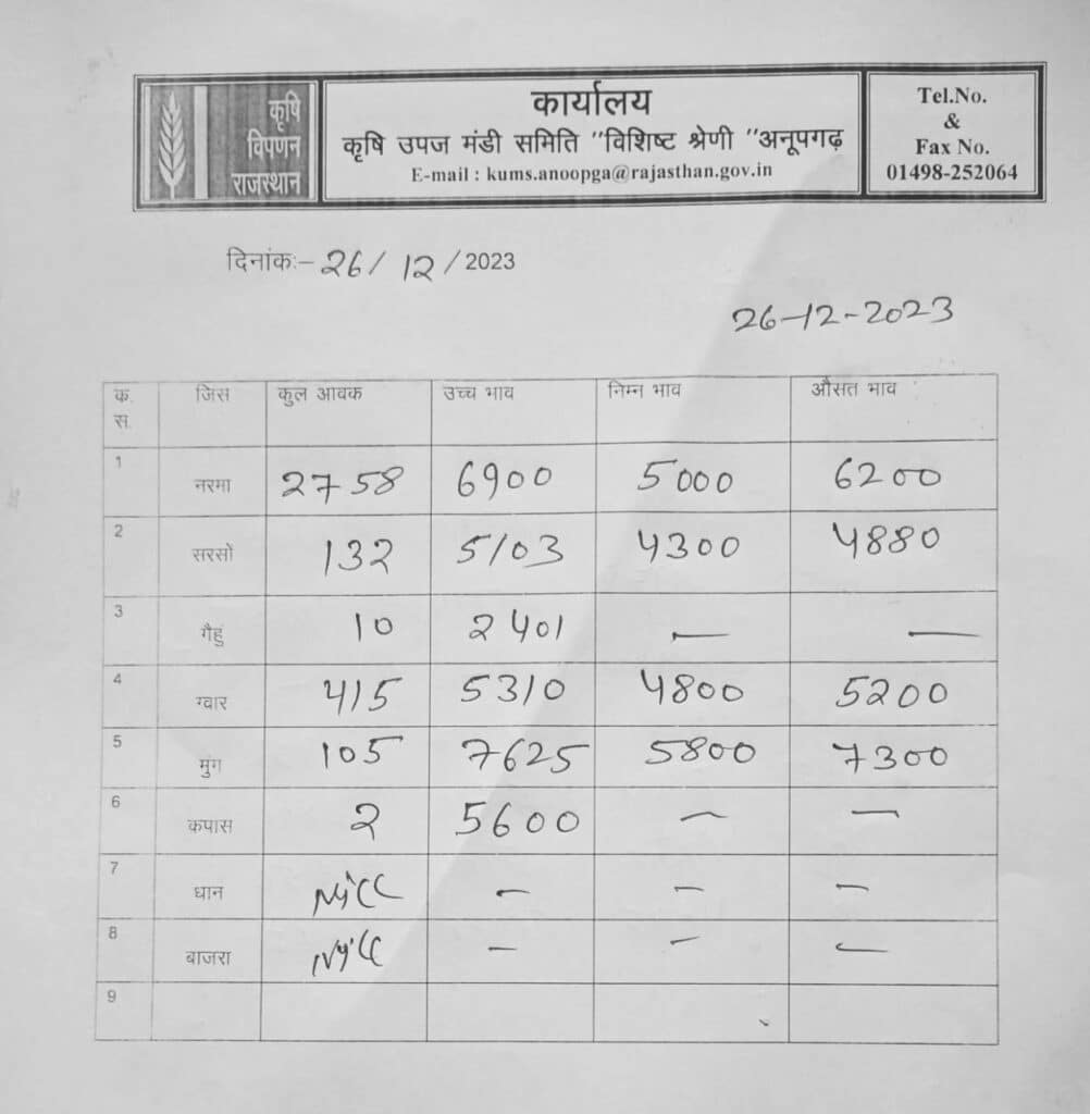 अनूपगढ़ मंडी भाव 26-12-2023