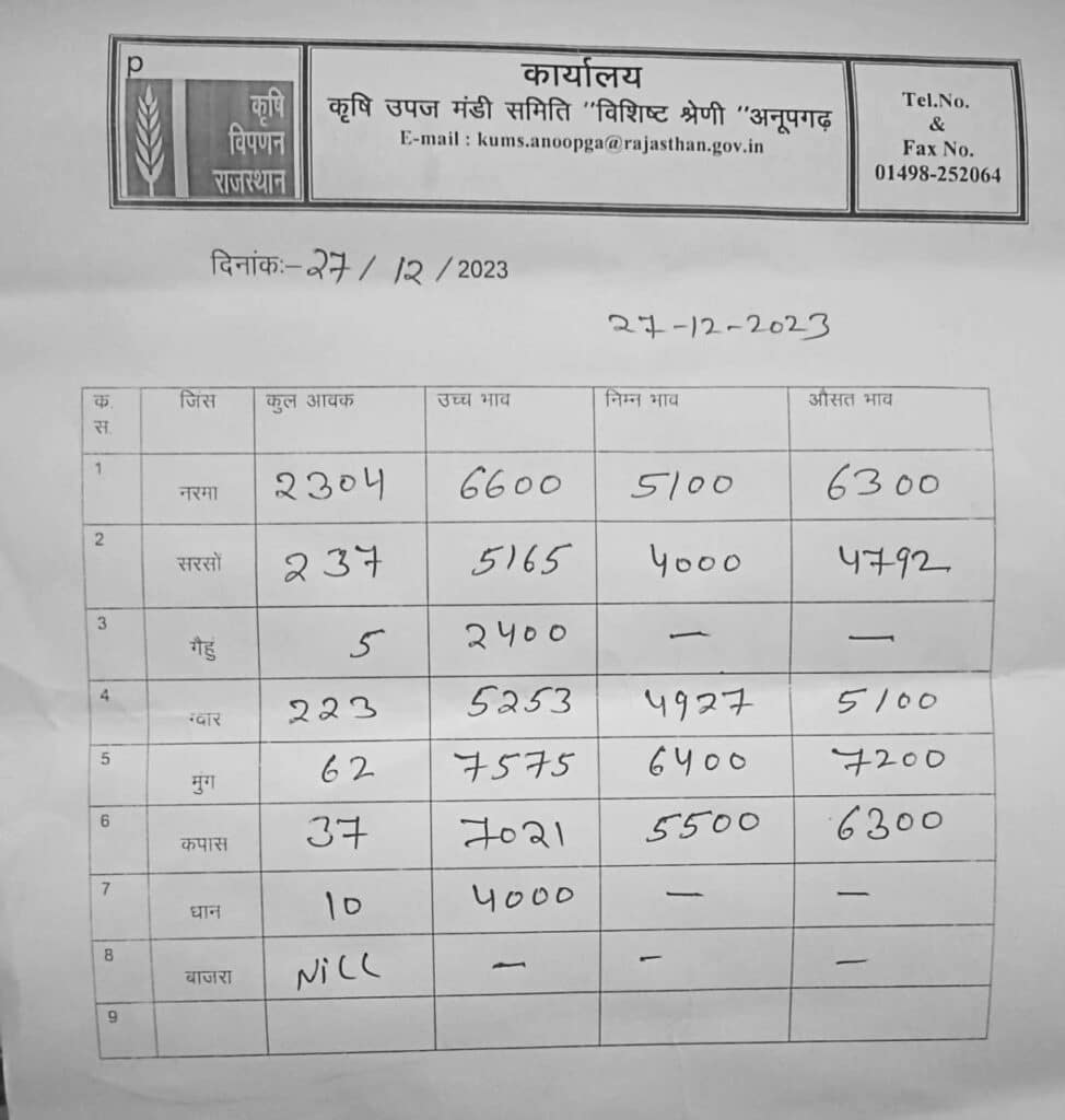 अनूपगढ़ मंडी भाव 27.12.2023