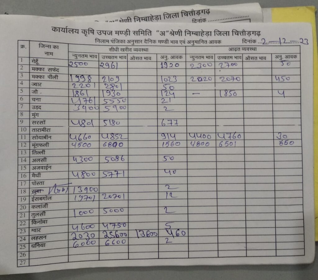 निंबाहेड़ा मंडी भाव 2 दिसंबर