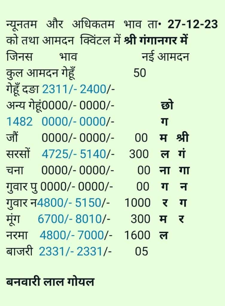 श्री गंगानगर अनाज मंडी भाव 27-12-2023