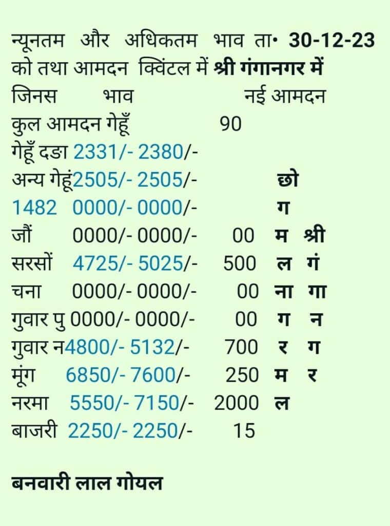 श्री गंगानगर अनाज मण्डी भाव