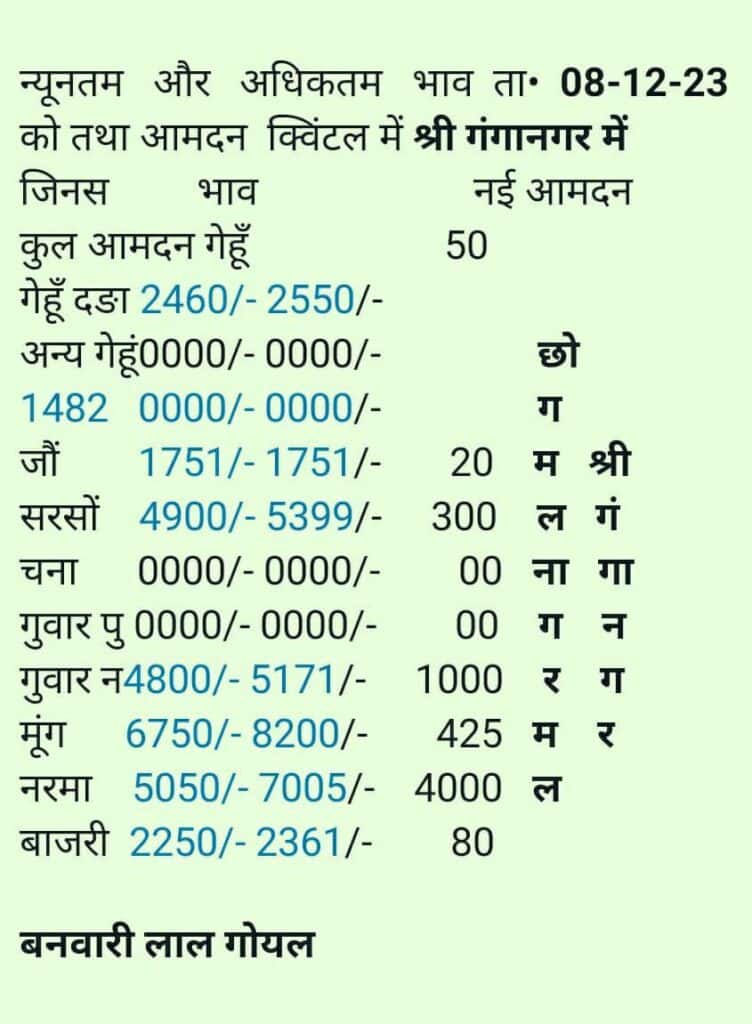 श्री गंगानगर मंडी भाव 8/12/2023