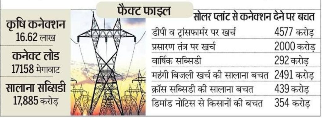 फैक्ट फाइल