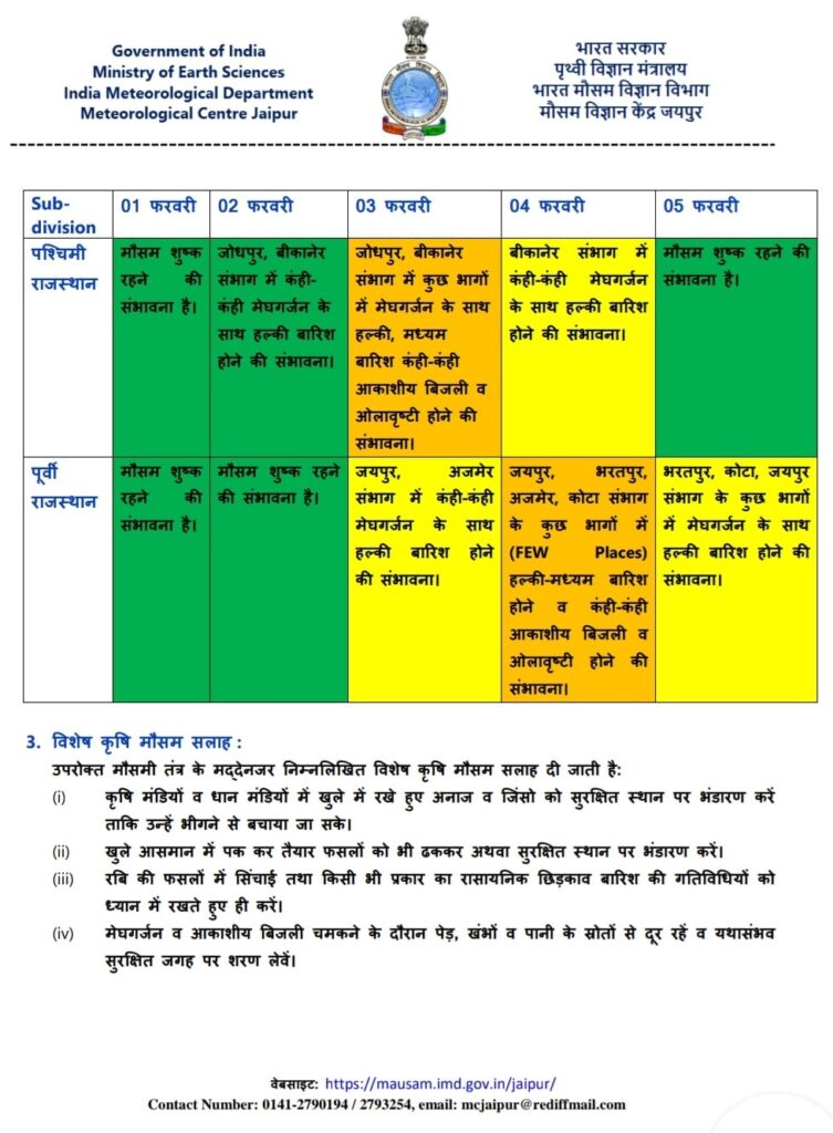 IMD Jaipur Mousam Update 2 Feb 2024