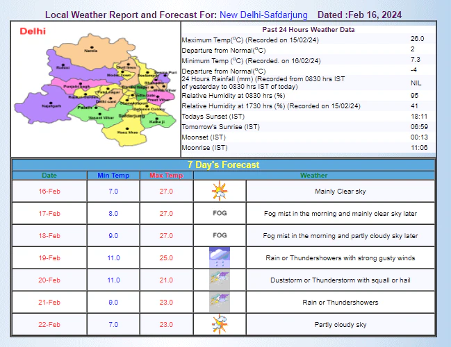 Weather Update