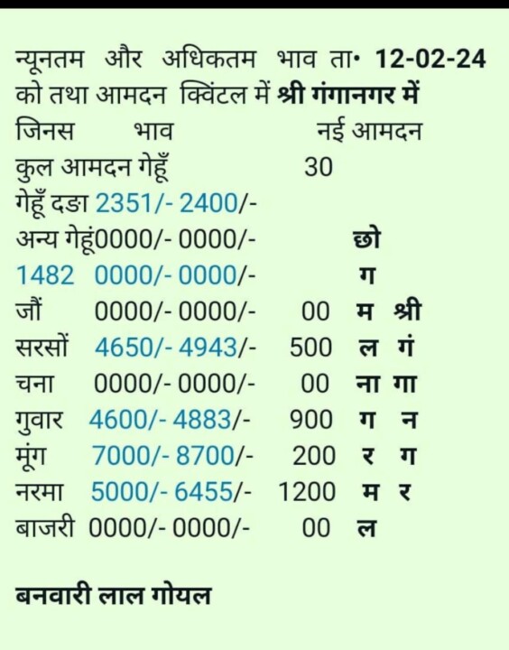 श्री गंगानगर मंडी भाव आज के