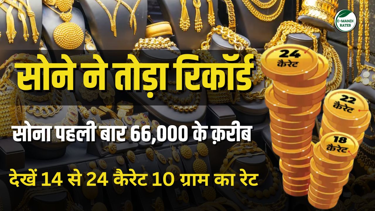 Gold Price 20 March