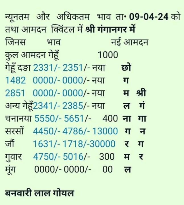 श्री गंगानगर अनाज मंडी रेट 9 अप्रैल