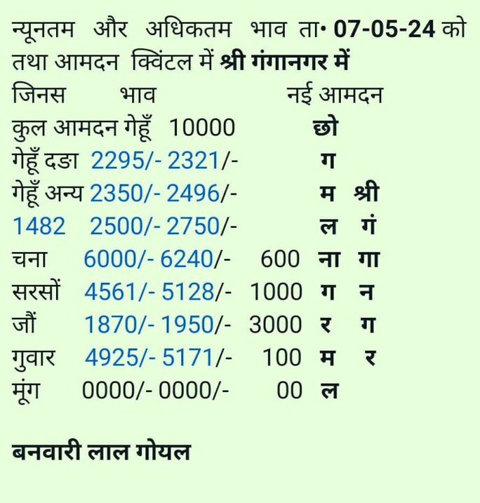 श्री गंगानगर अनाज मंडी भाव 7-5-24