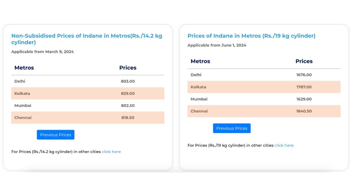 LPG Price Cut