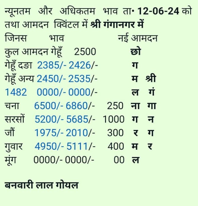 श्री गंगानगर मंडी रेट 12-06-2024