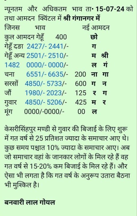 श्री गंगानगर अनाज मंडी का रेट 15/07/2024