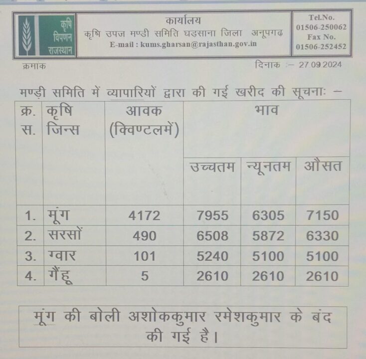 ghadsana mandi