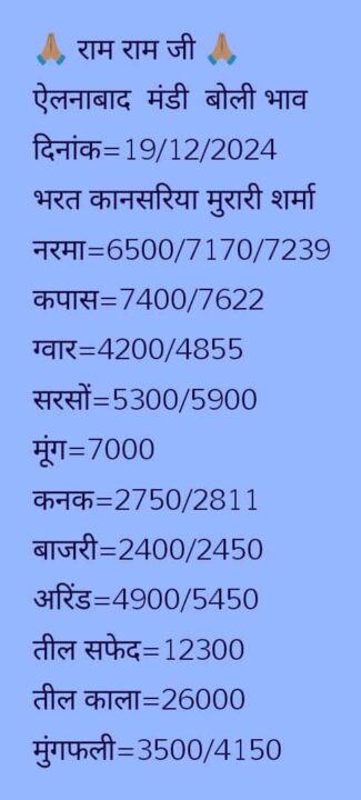 ऐलनाबाद मंडी भाव