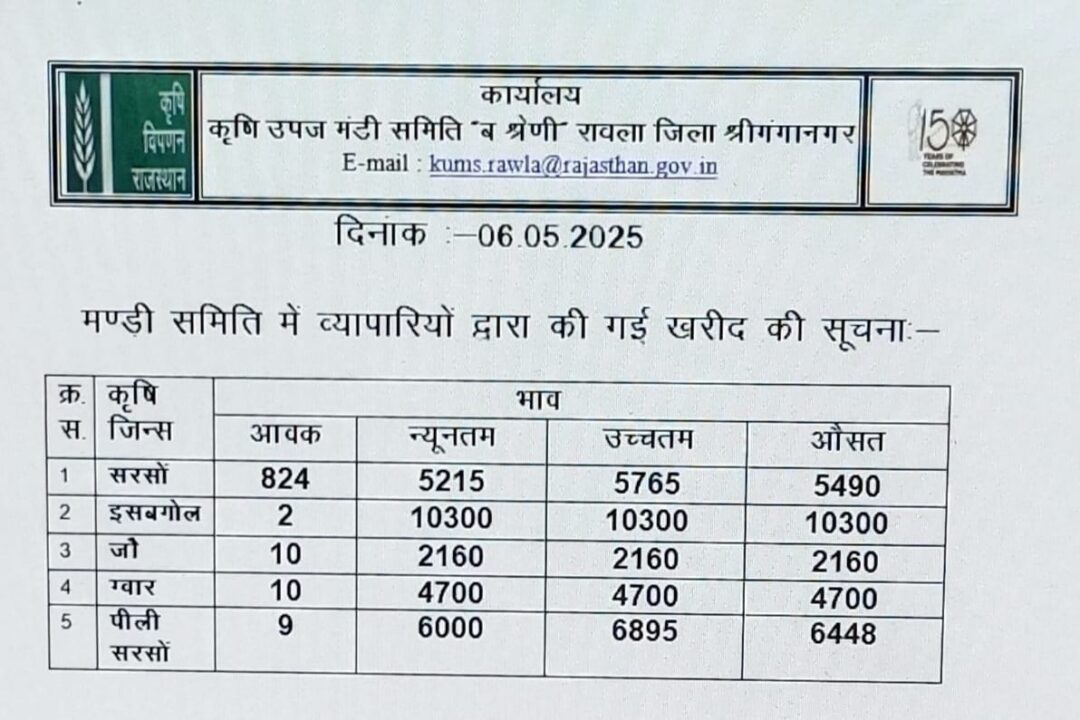 rawla mandi