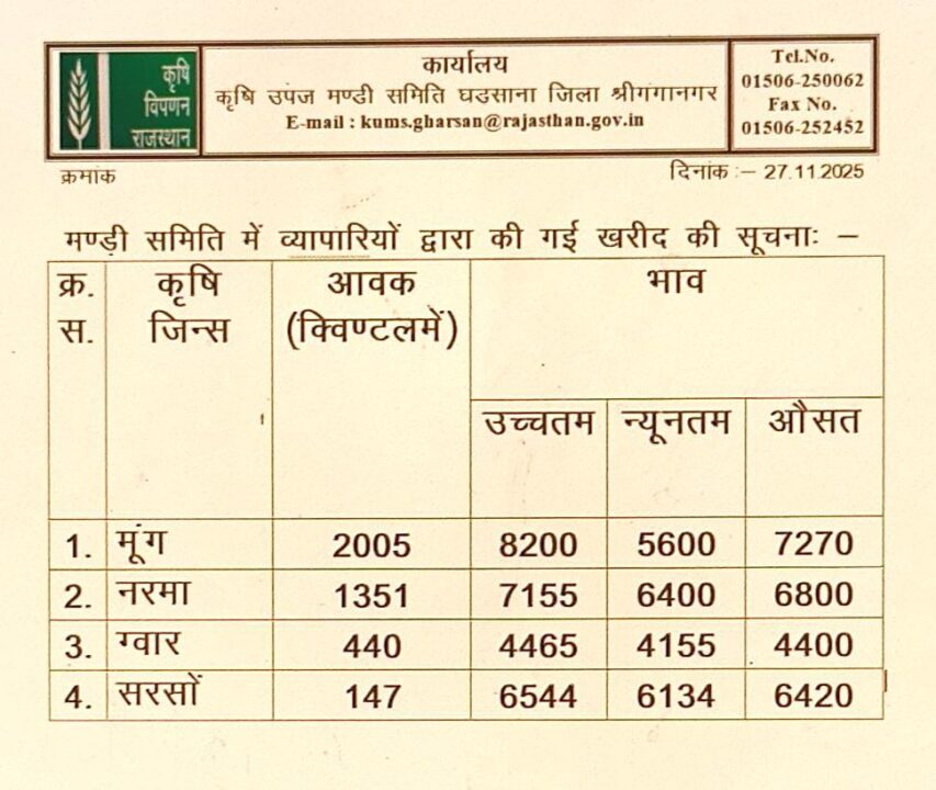 घड़साना मंडी के भाव