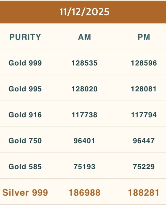 Gold Silver Price 11 dec 2025