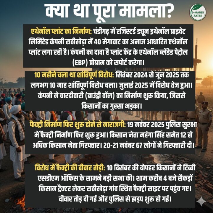 Tibbi Ethanol Factory