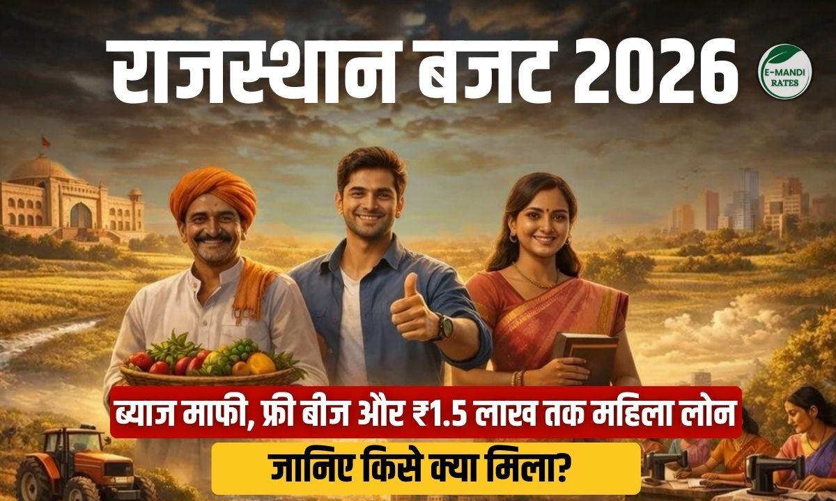Rajasthan Budget 2026–27