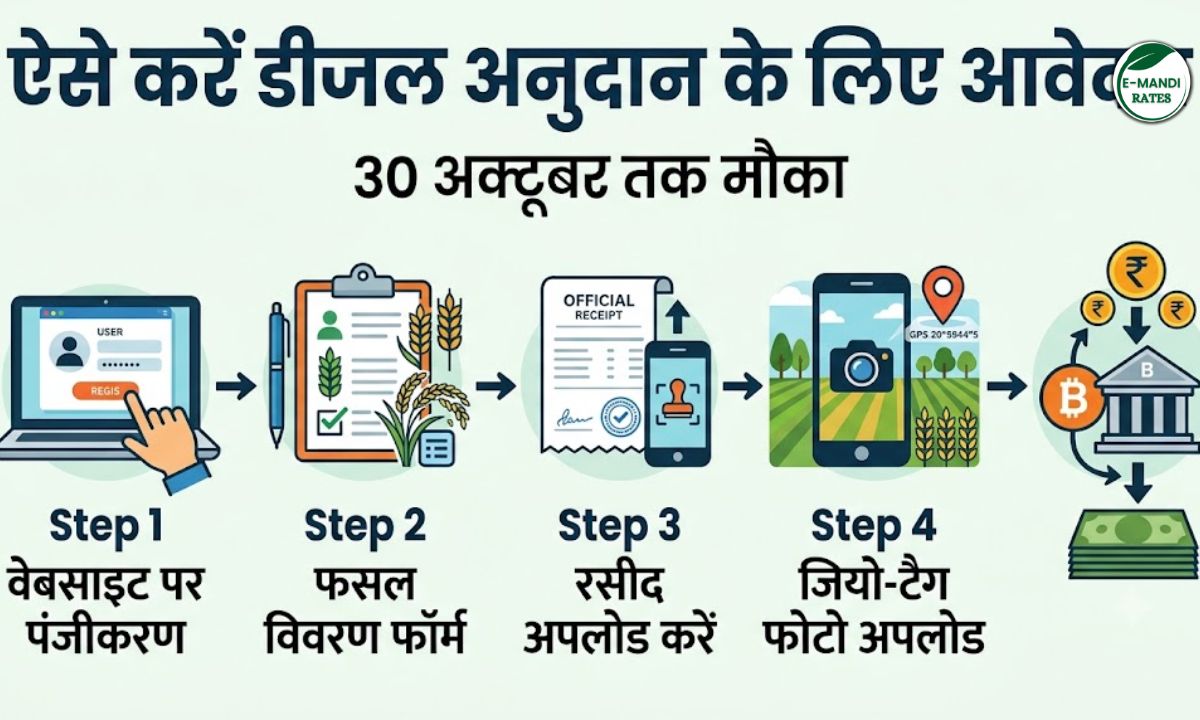 Bihar Diesel Anudan Yojana Registration Process