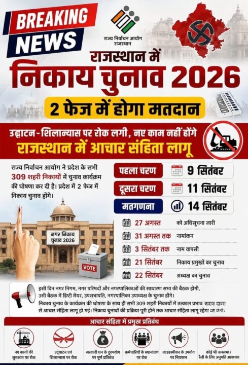 Rajasthan Nikay Chunav 2026 Schedule