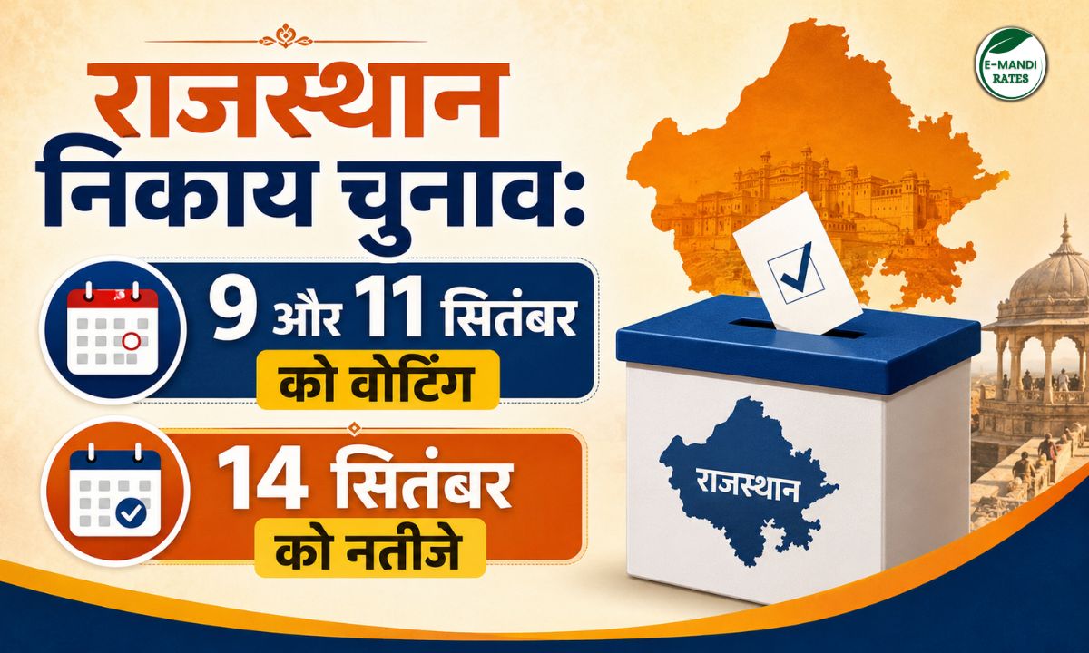 Rajasthan Nikay Chunav 2026 Schedule