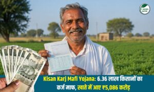 Kisan Karj Mafi: 6.36 लाख किसानों का कर्ज माफ, खाते में आए ₹5,086 करोड़