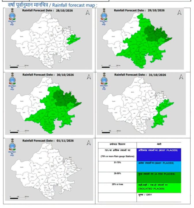 Rajasthan Rainfall forecast