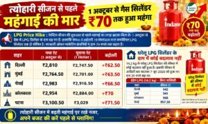 1 अक्टूबर से महंगा हुआ LPG, दिल्ली में 19 kg सिलेंडर अब 2,810 रुपये का, देखें नई रेट लिस्ट