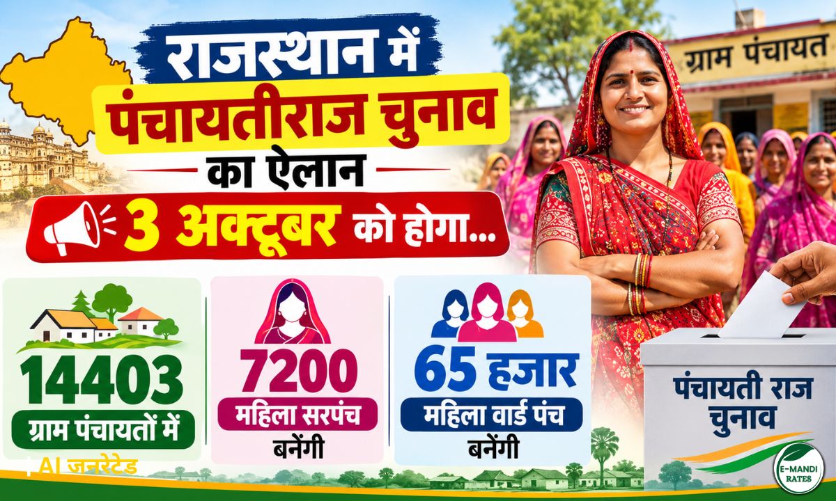 panchayat election in rajasthan 2026 date